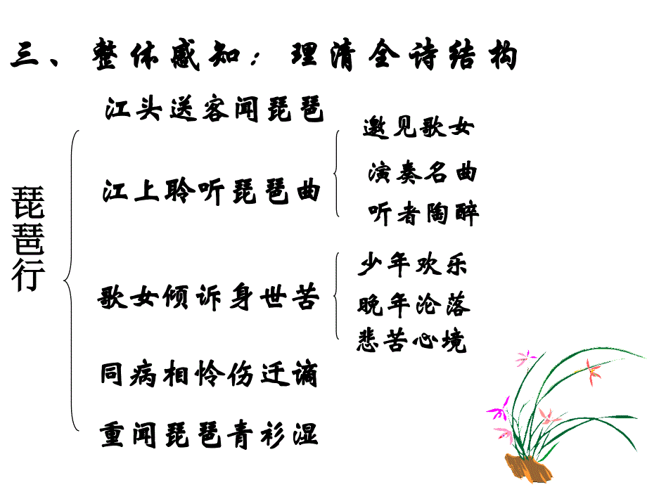 -琵琶行第二节分析_第1页