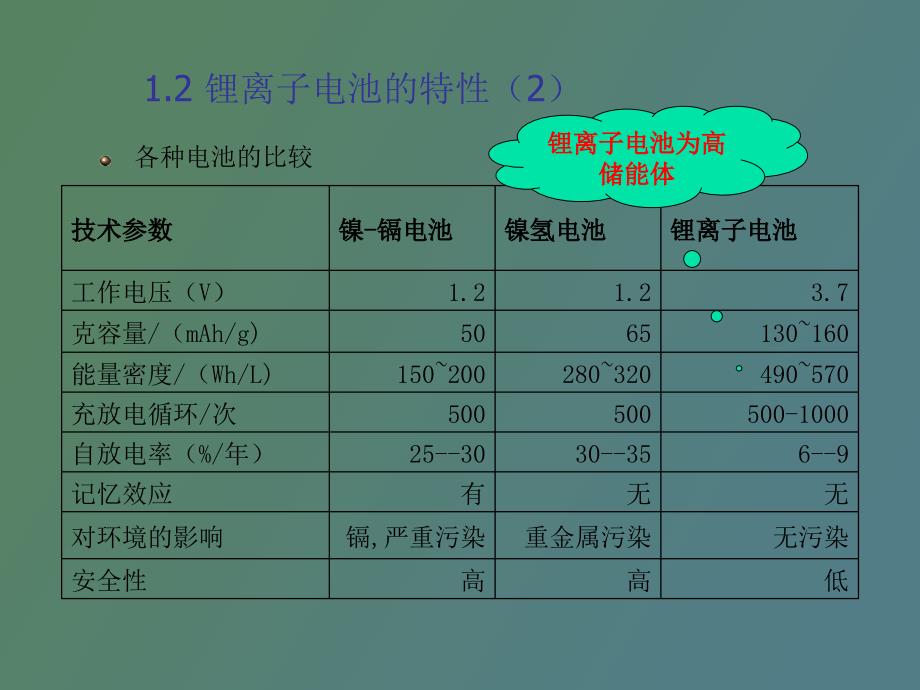 锂离子电池基本知识培训_第4页