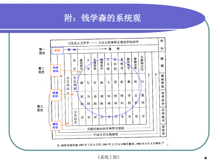 运筹学的内容_第4页