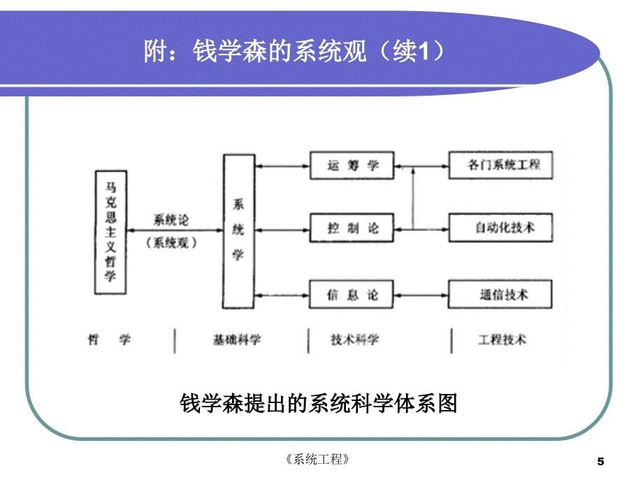 运筹学的内容_第5页