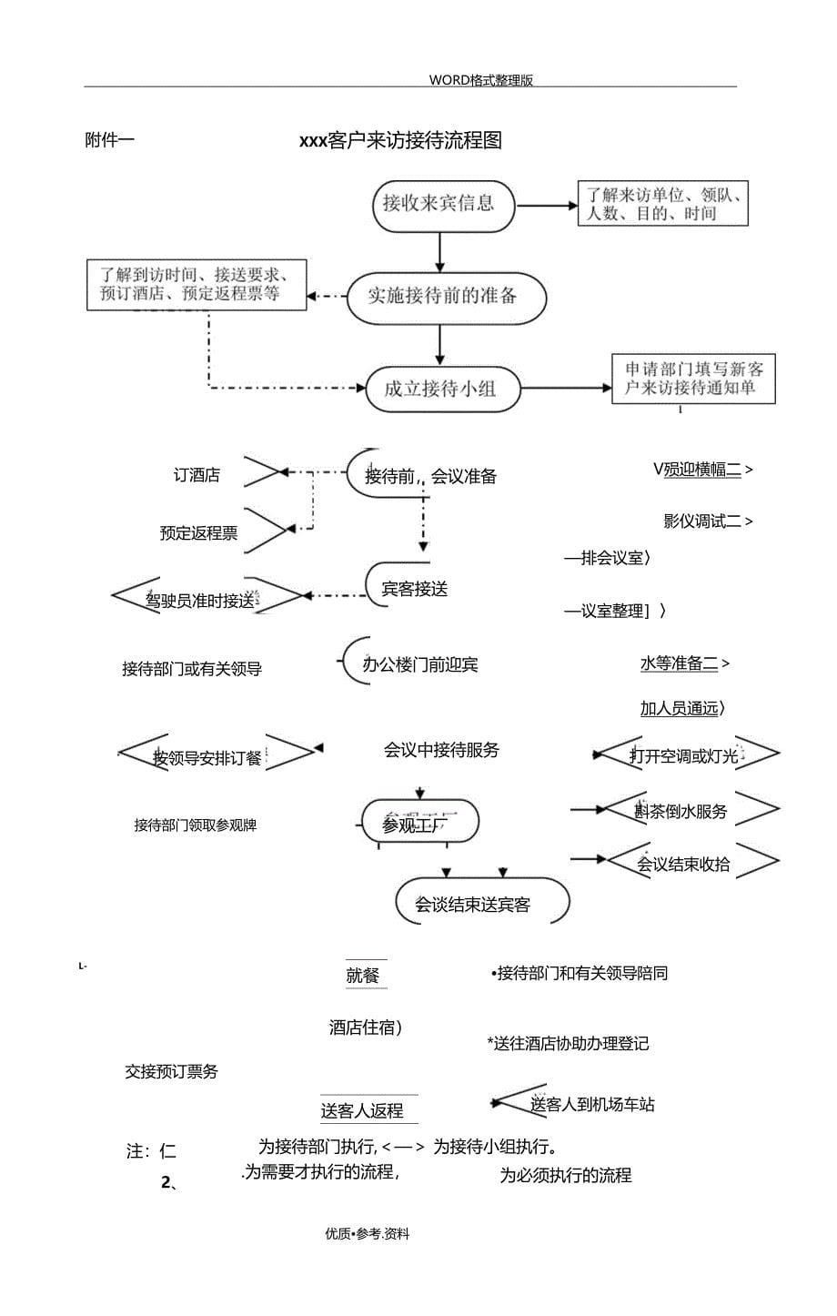 公司参观接待流程及指引_第5页