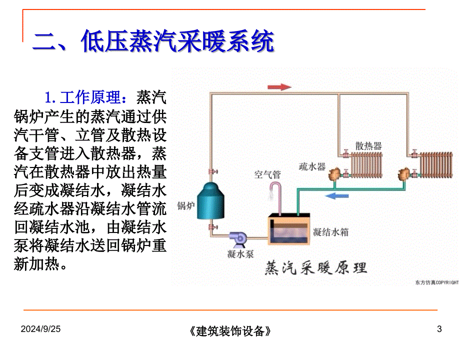 第二节蒸汽采暖系统课件_第3页