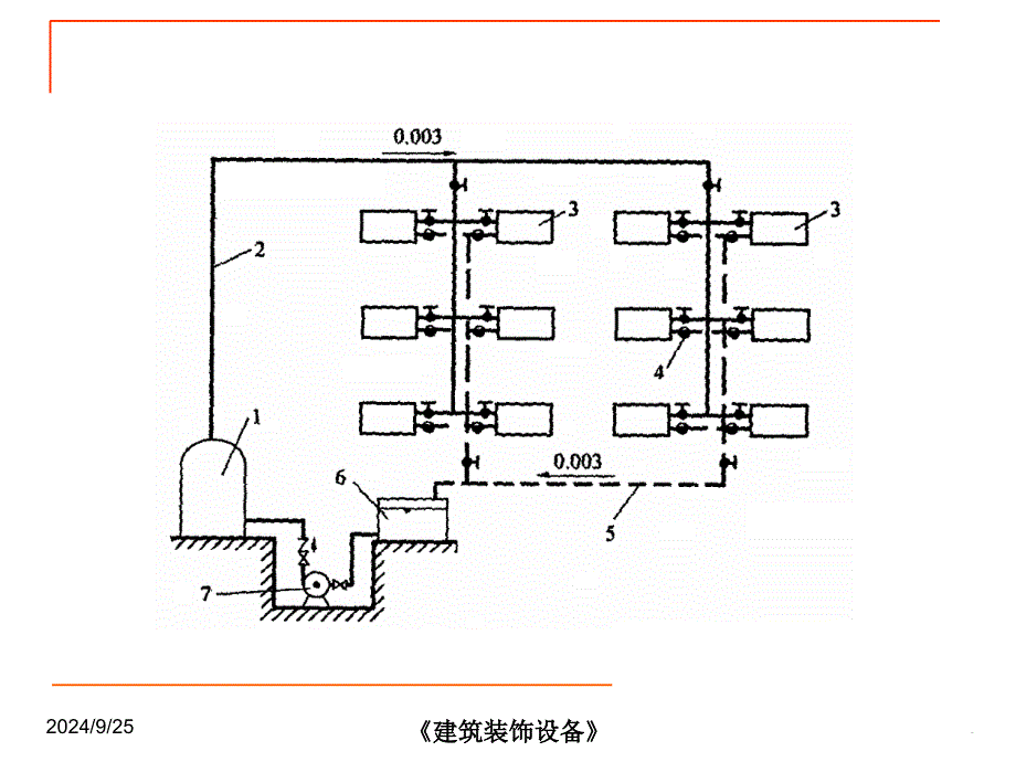 第二节蒸汽采暖系统课件_第4页