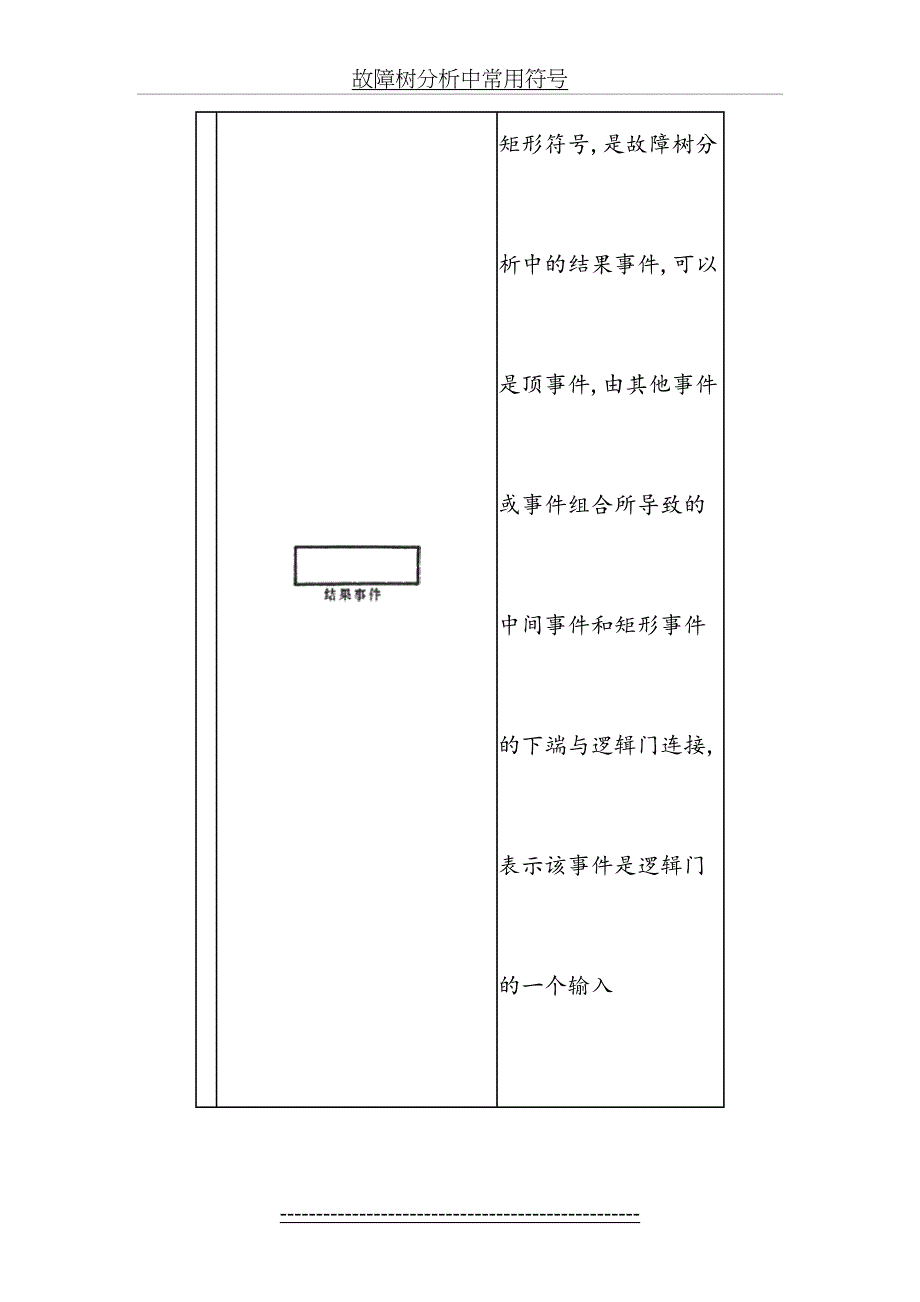 故障树分析FTA(1)_第4页