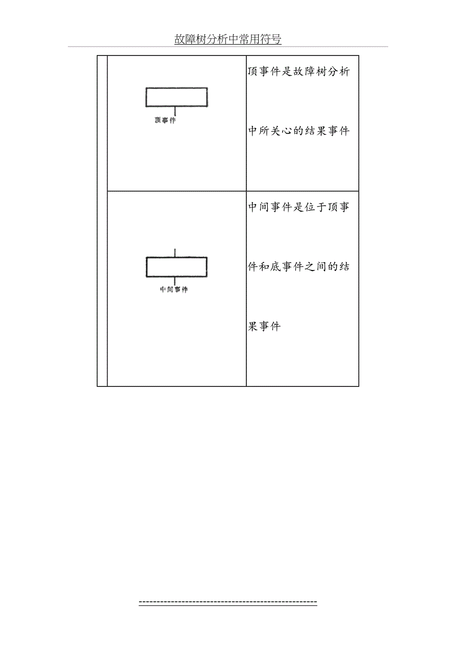 故障树分析FTA(1)_第5页