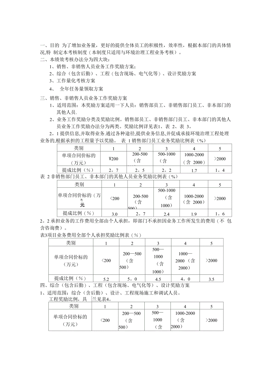 湖北天虹环保工程有限责任公司绩效考核办法_第1页