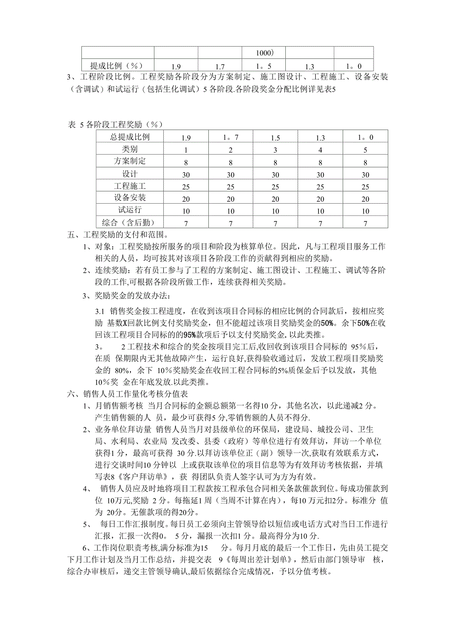 湖北天虹环保工程有限责任公司绩效考核办法_第2页