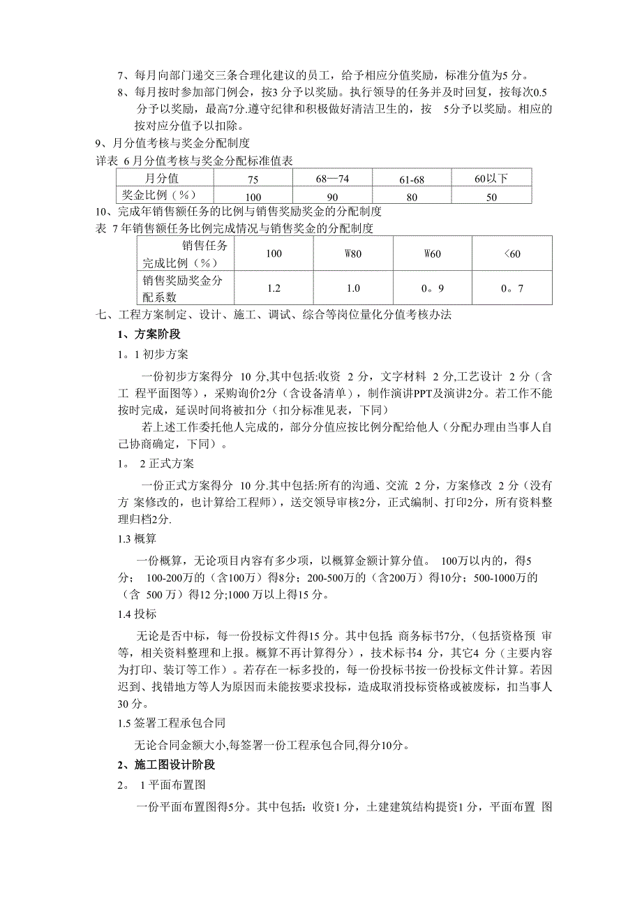 湖北天虹环保工程有限责任公司绩效考核办法_第3页