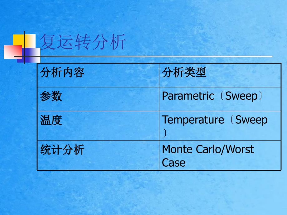 电子电路CAD四ppt课件_第2页