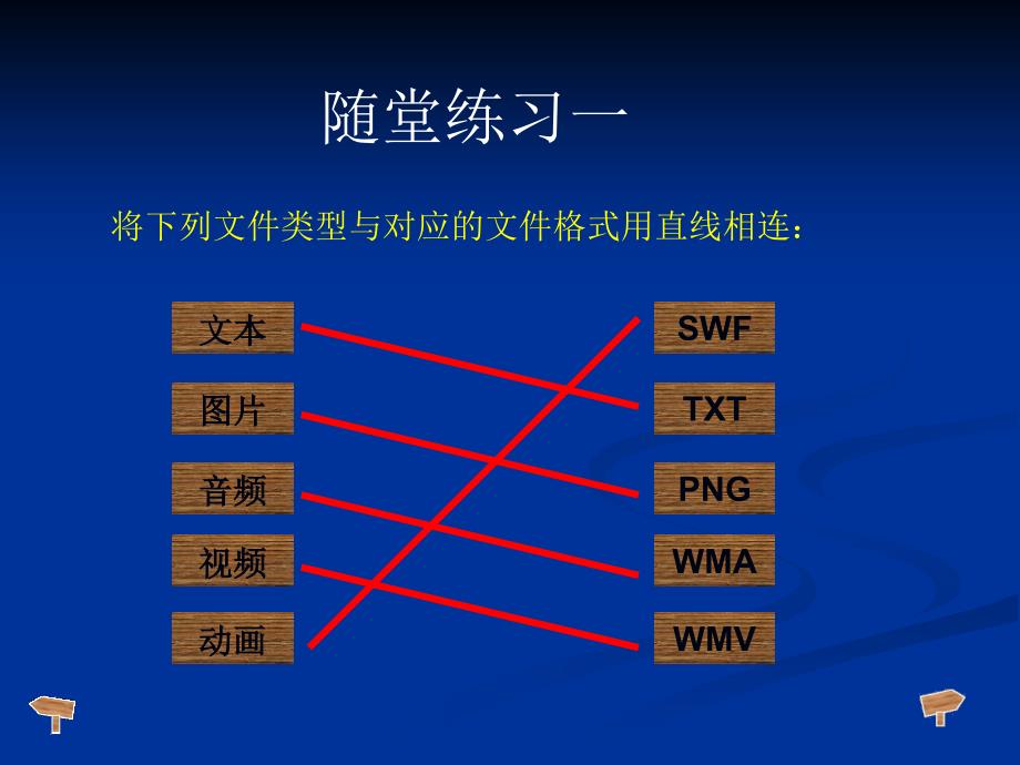 第一课认识多媒体_第4页