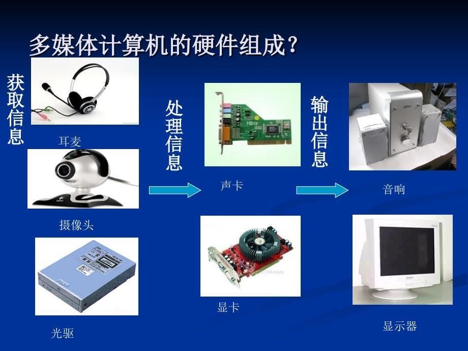 第一课认识多媒体_第5页