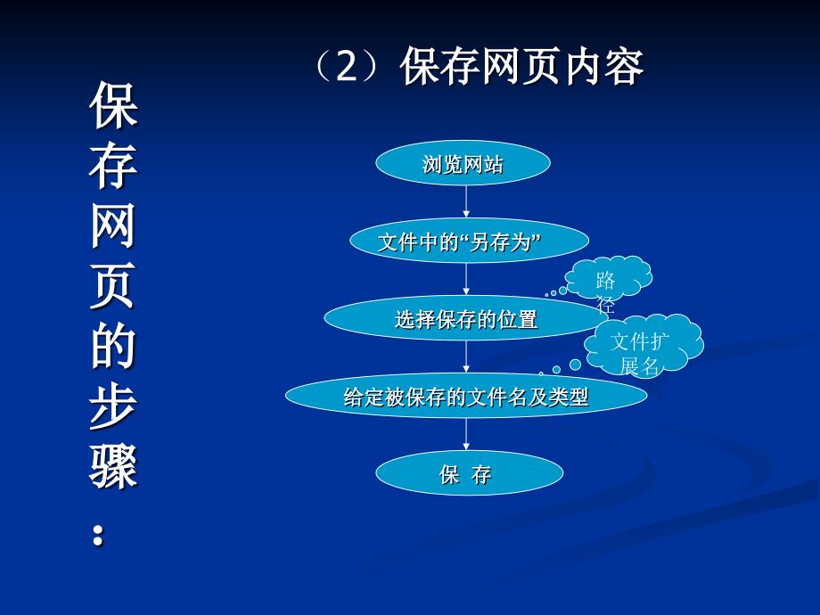 大家以通过什么途径找到这些视频呢_第4页