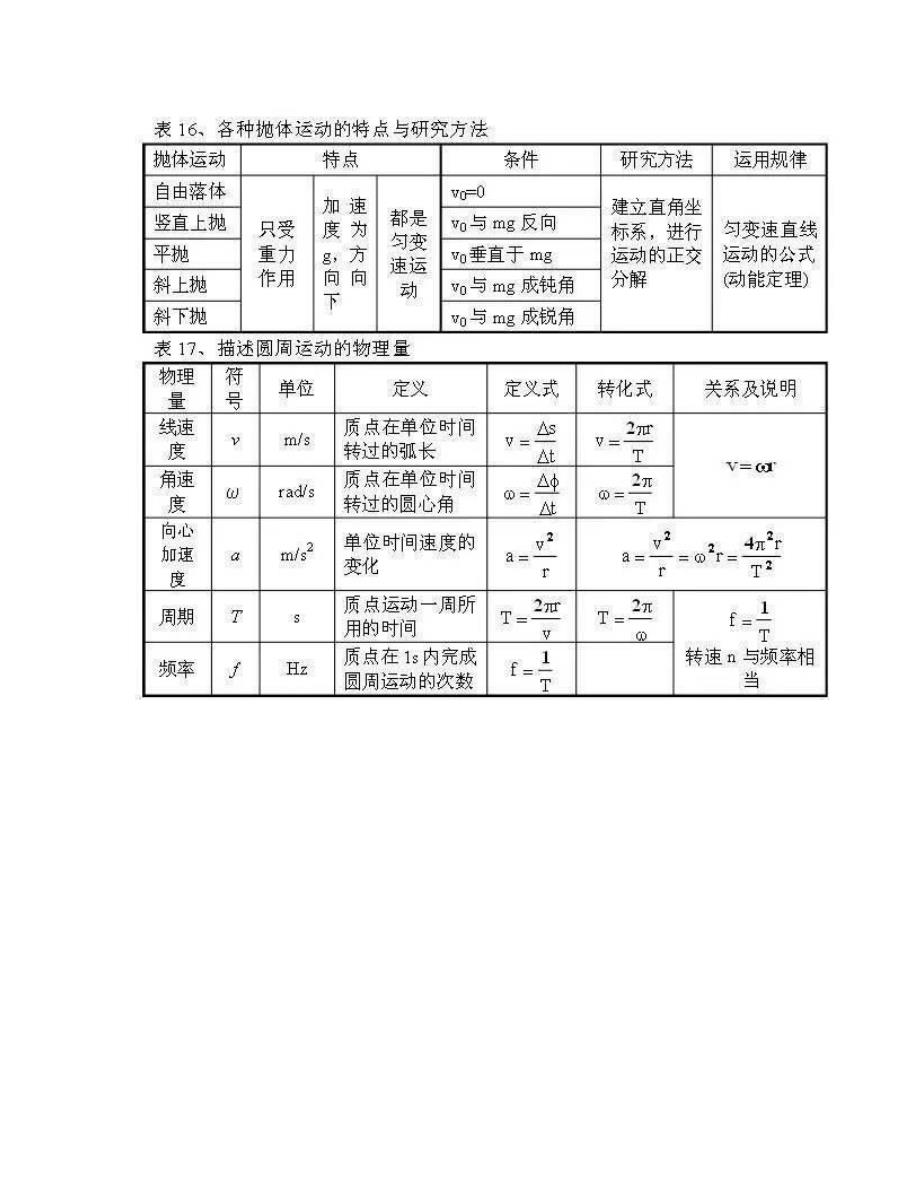 高中物理知识点框架图_第2页