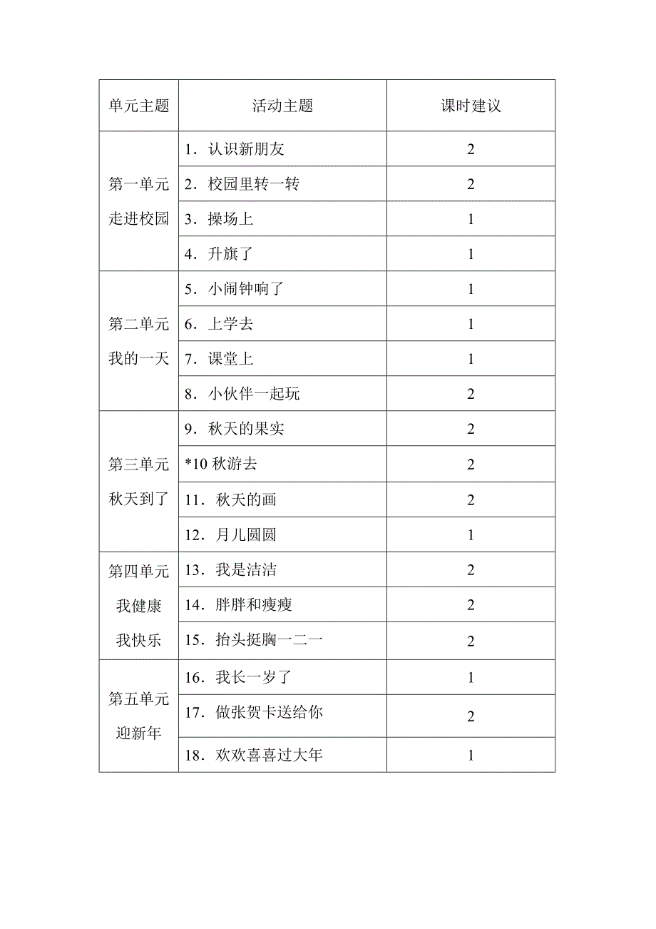 山东美术版一年级上册品德与生活教学计划_第4页