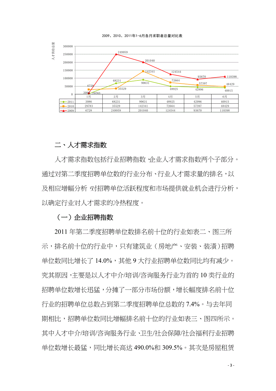 XXXX年第二季度深圳人才大市场人才供需指数报告_第3页