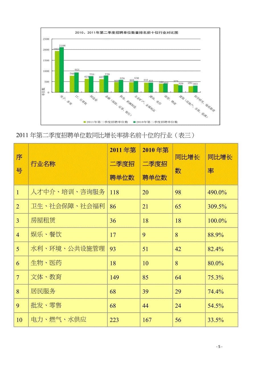 XXXX年第二季度深圳人才大市场人才供需指数报告_第5页