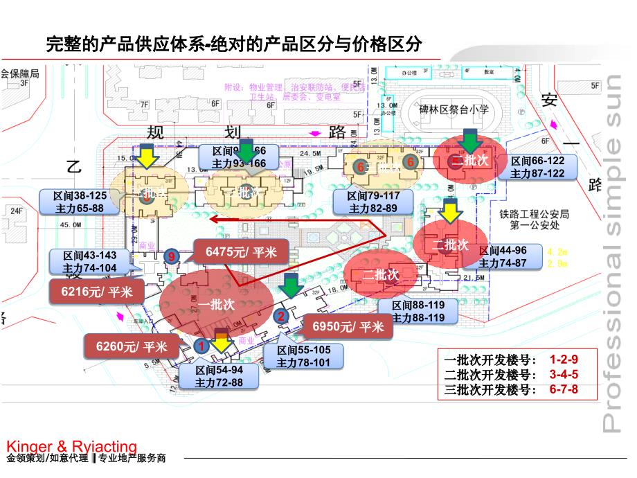 西安华龙太乙城项目首期推盘策略报告_第4页