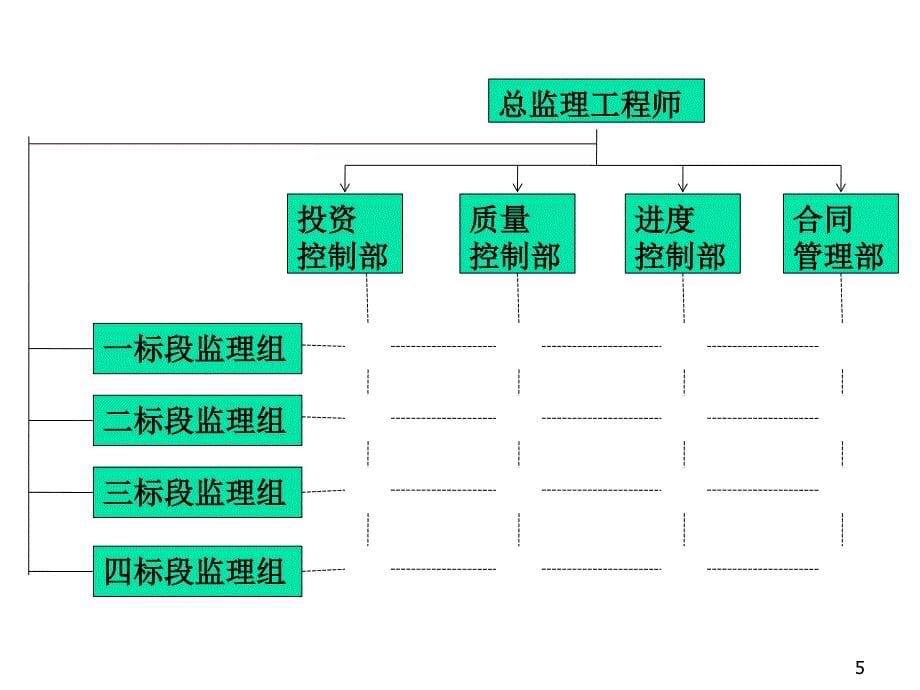 02项目组织项目经理_第5页