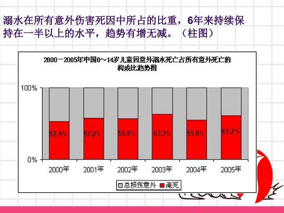 一级防溺水班会课件_第5页