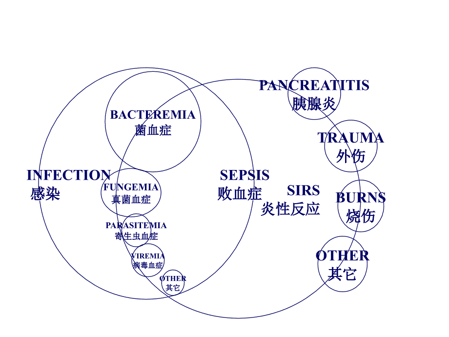 血培养的意义及操作流程_第3页