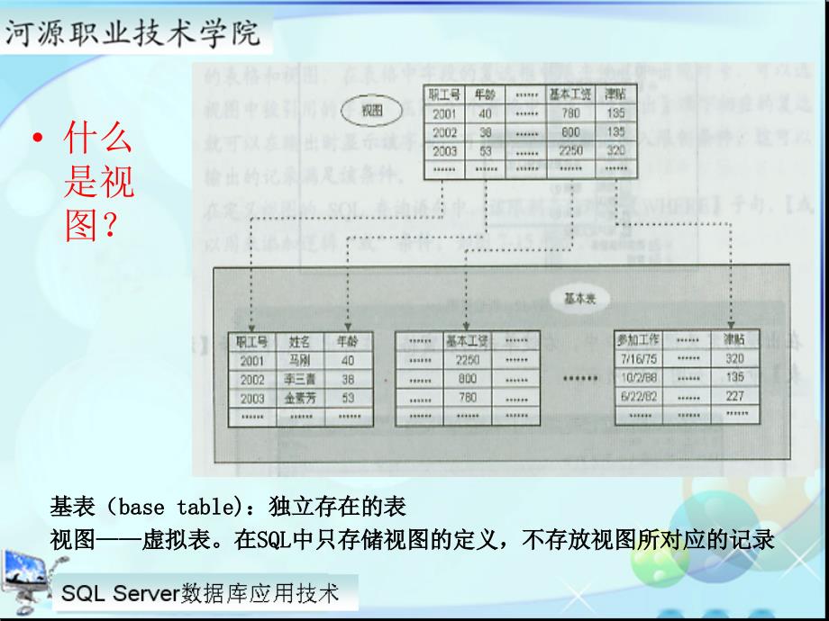 使用SQL语句创建视.ppt_第2页