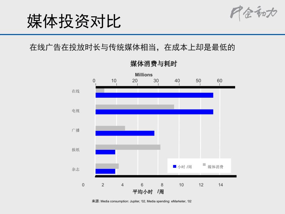 网络媒体的优势_第5页