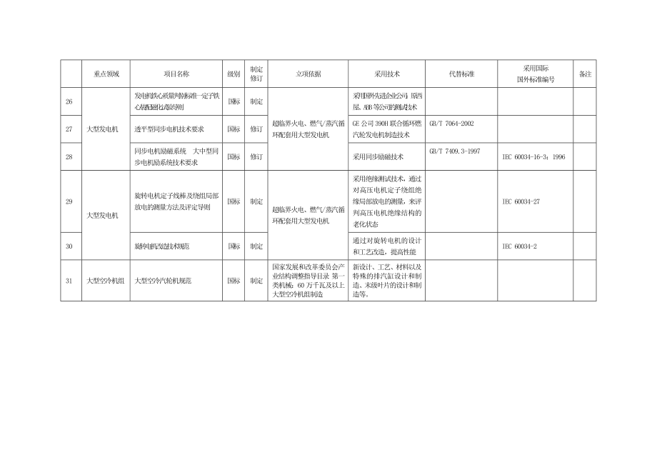 重点项目汇总表(1)_第4页