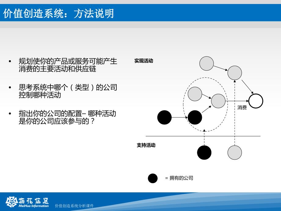 价值创造系统分析课件_第3页