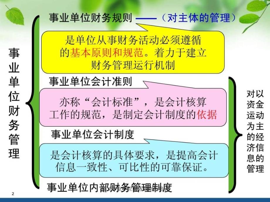 新事业单位财务规则培训课件_第2页