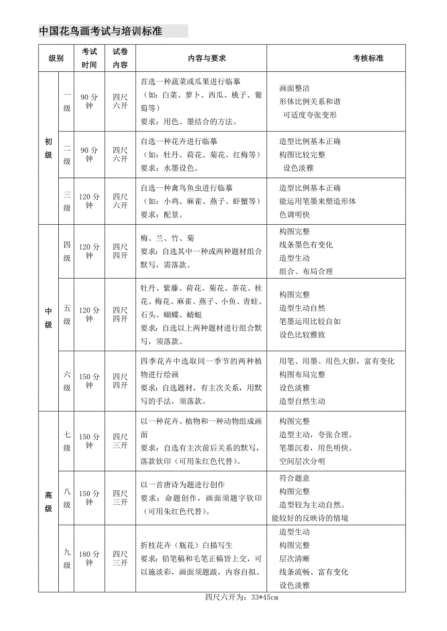 中国花鸟画考试与培训标准_第1页