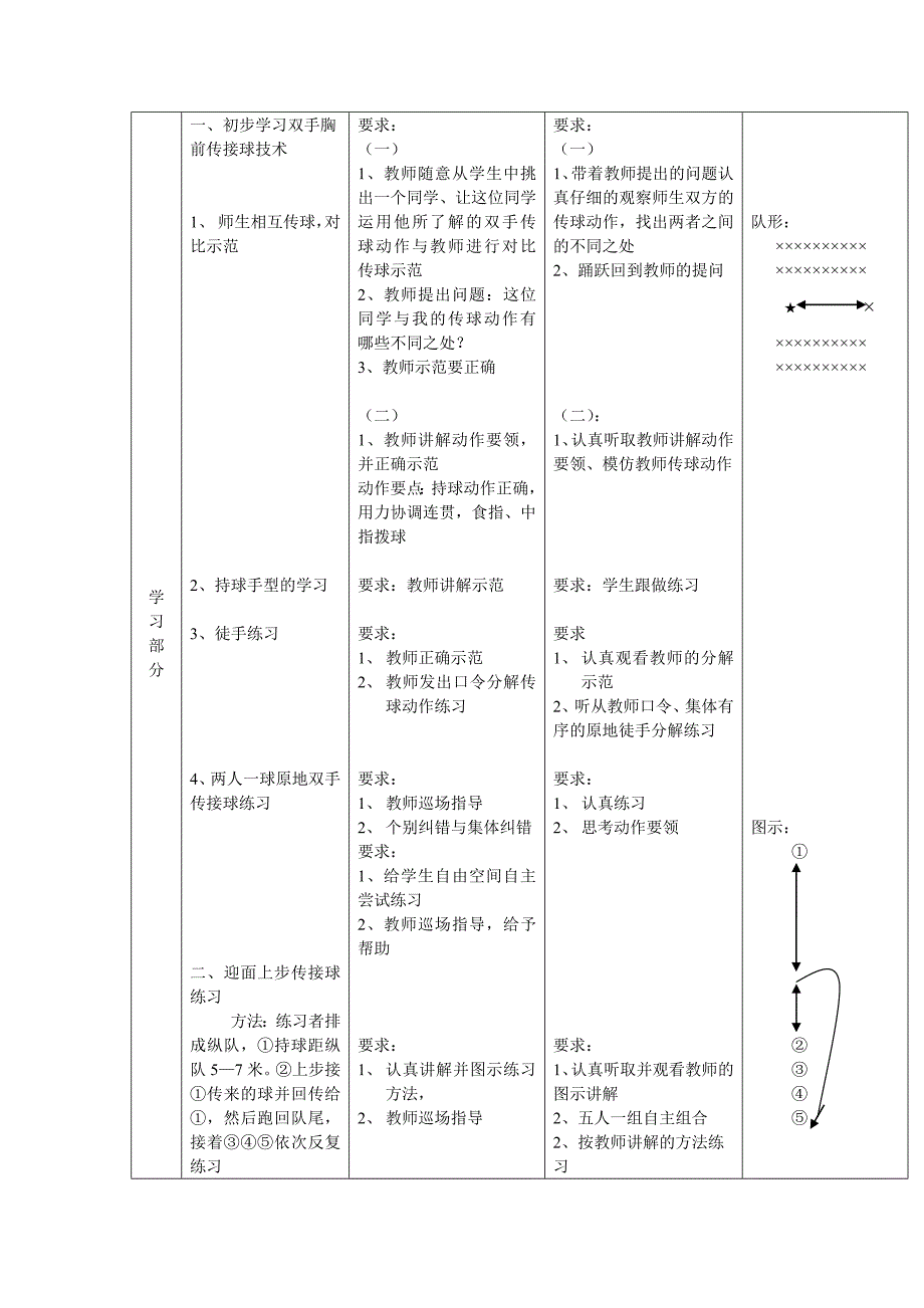 双手胸前传接球教学设计 .doc_第2页