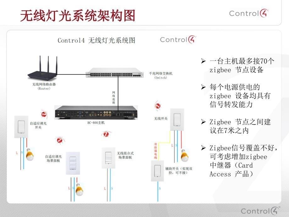 Control4 智能照明方案_第5页