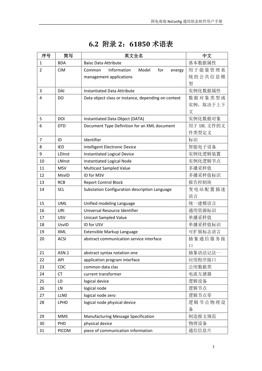 61850术语表_第1页