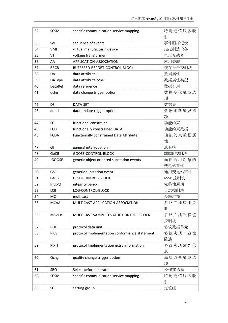 61850术语表_第2页