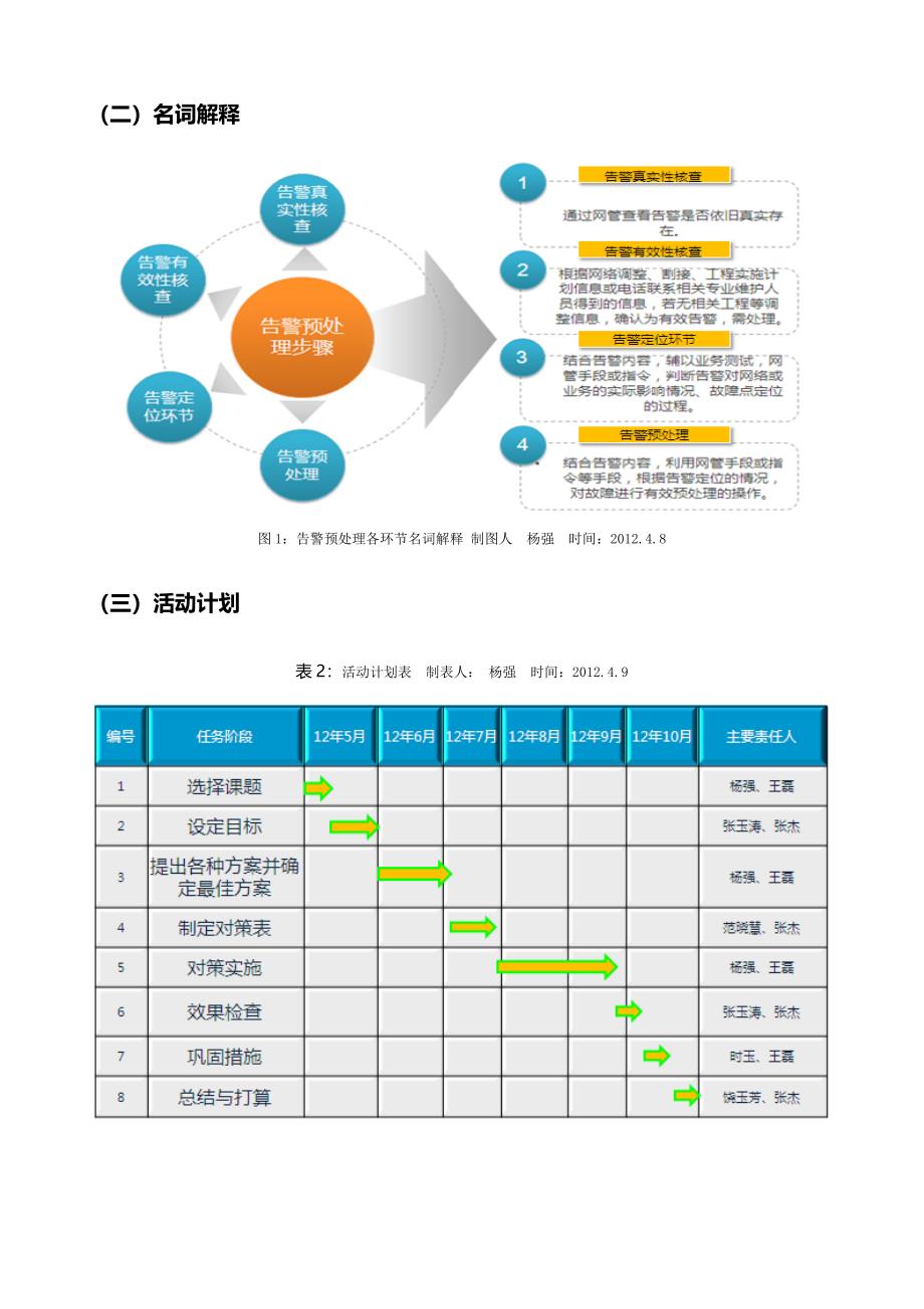 QC全业务故障定位预处理工具的研发_第4页