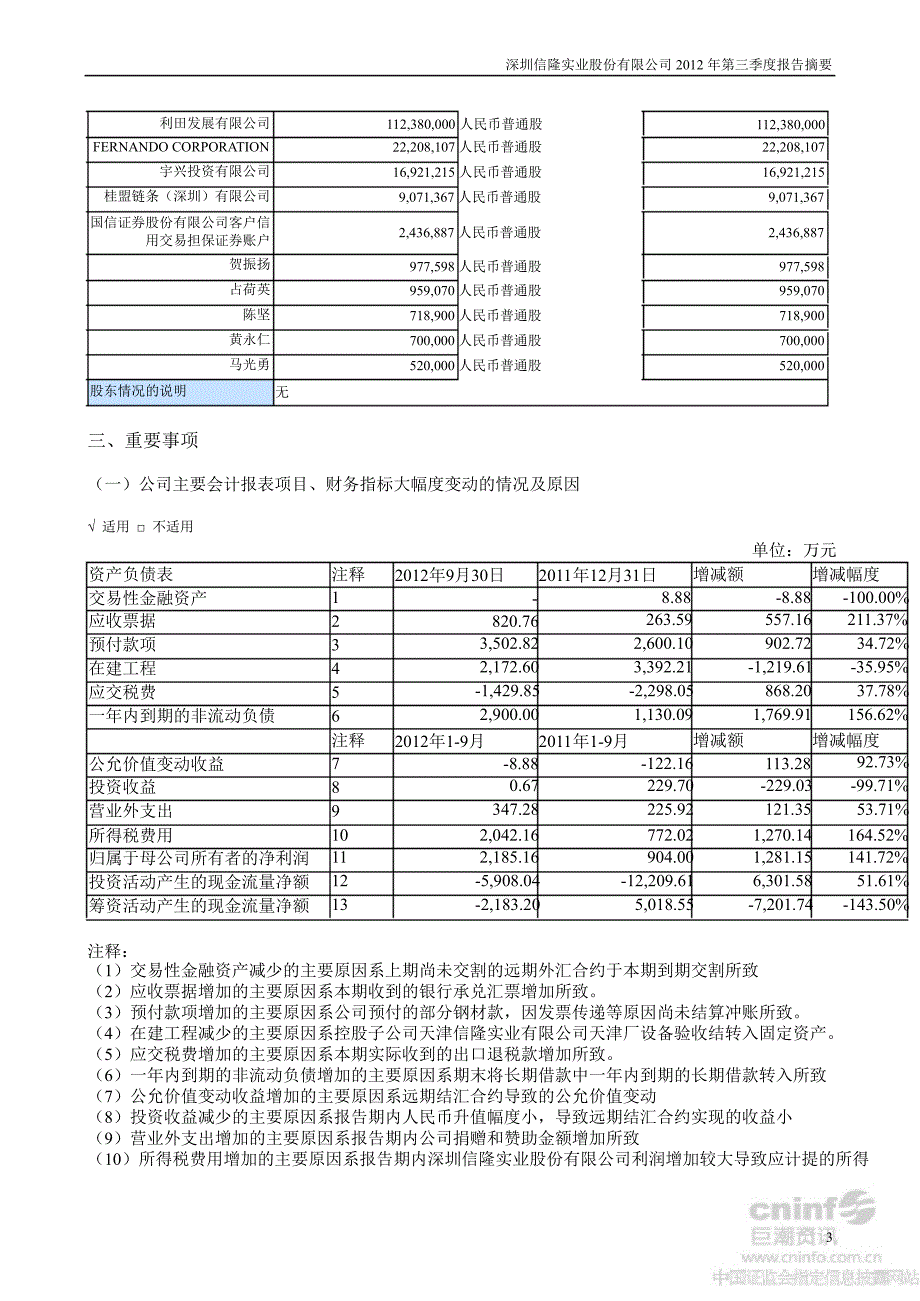 信隆实业：第三季度报告正文_第3页