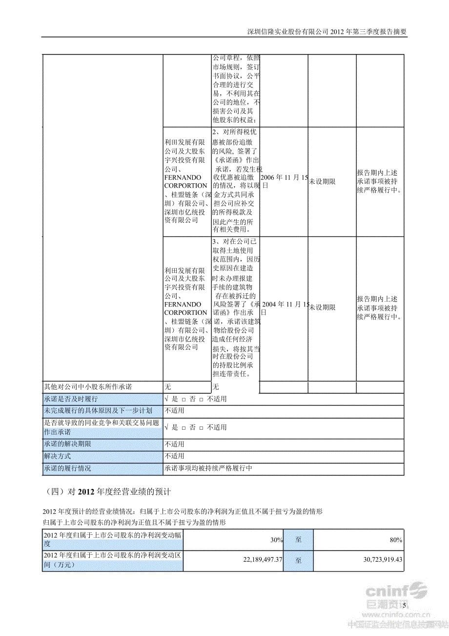 信隆实业：第三季度报告正文_第5页