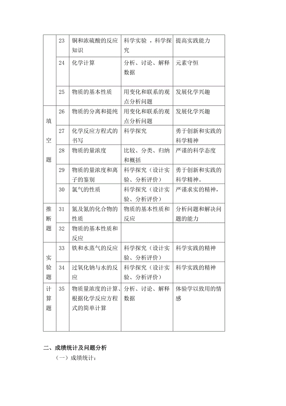 凤凰县高级中学 高一化学考试试卷分析.doc_第3页