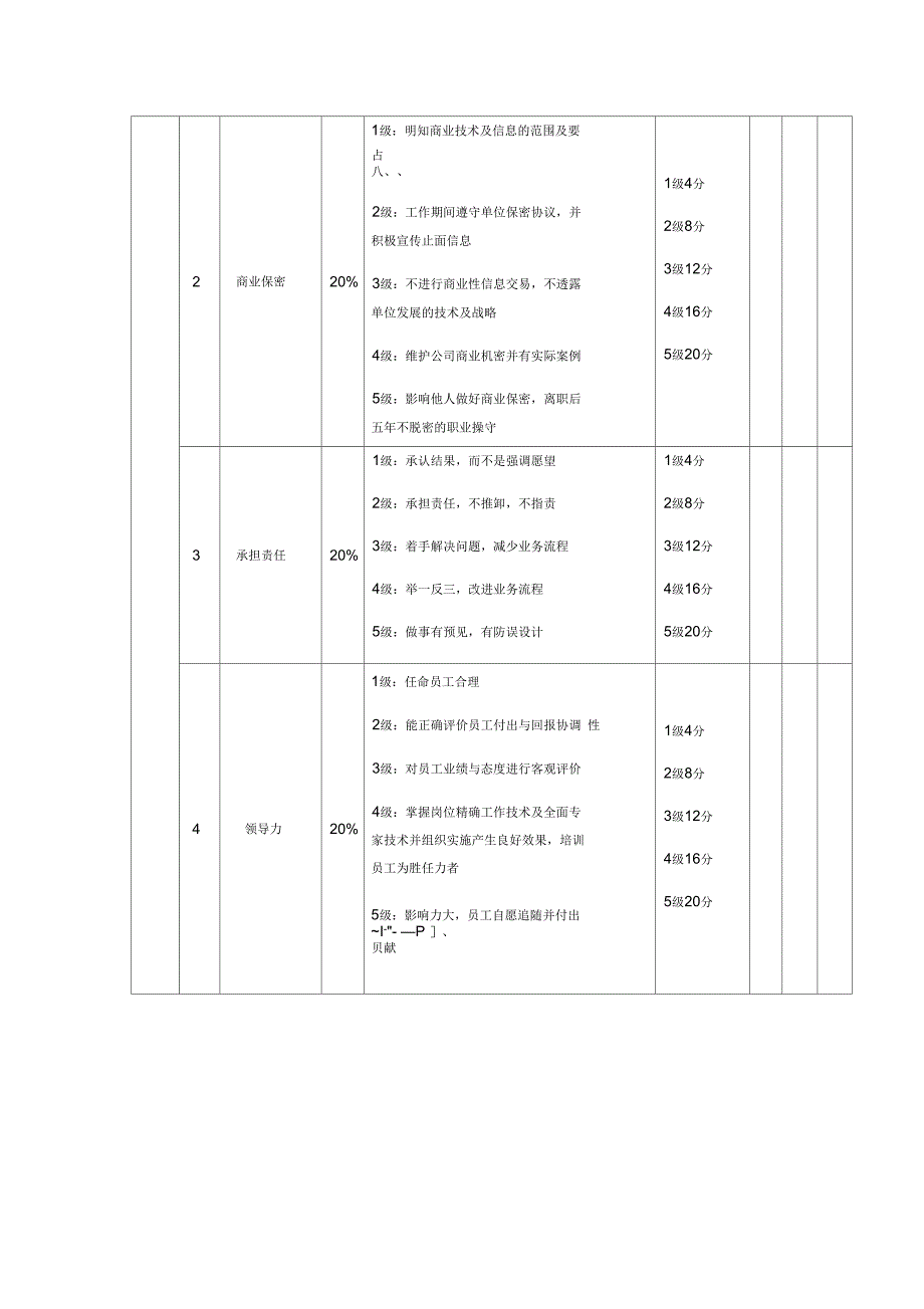 财务考核评分表_第3页