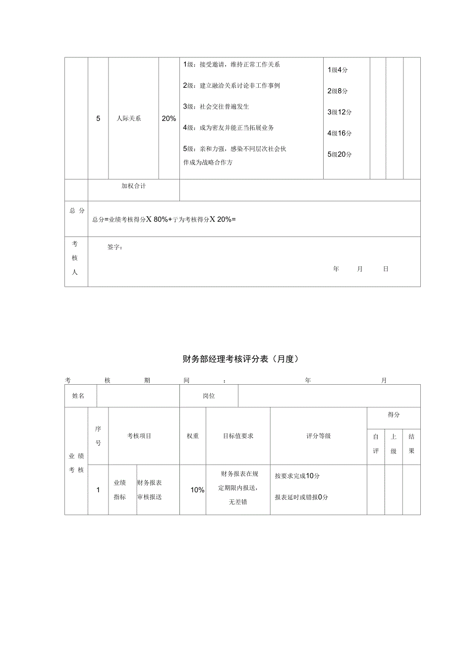 财务考核评分表_第4页