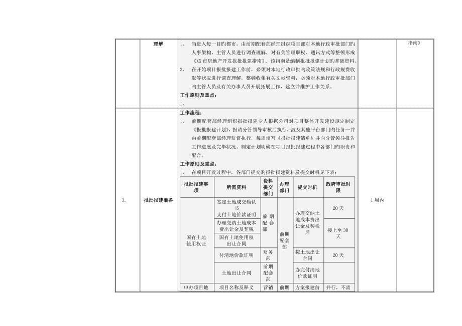 7、项目建设验收阶段报批报建管理流程_第5页