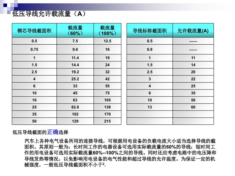 电线与保险丝匹配标准_第2页