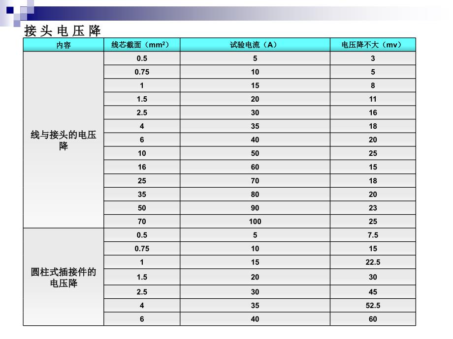 电线与保险丝匹配标准_第3页