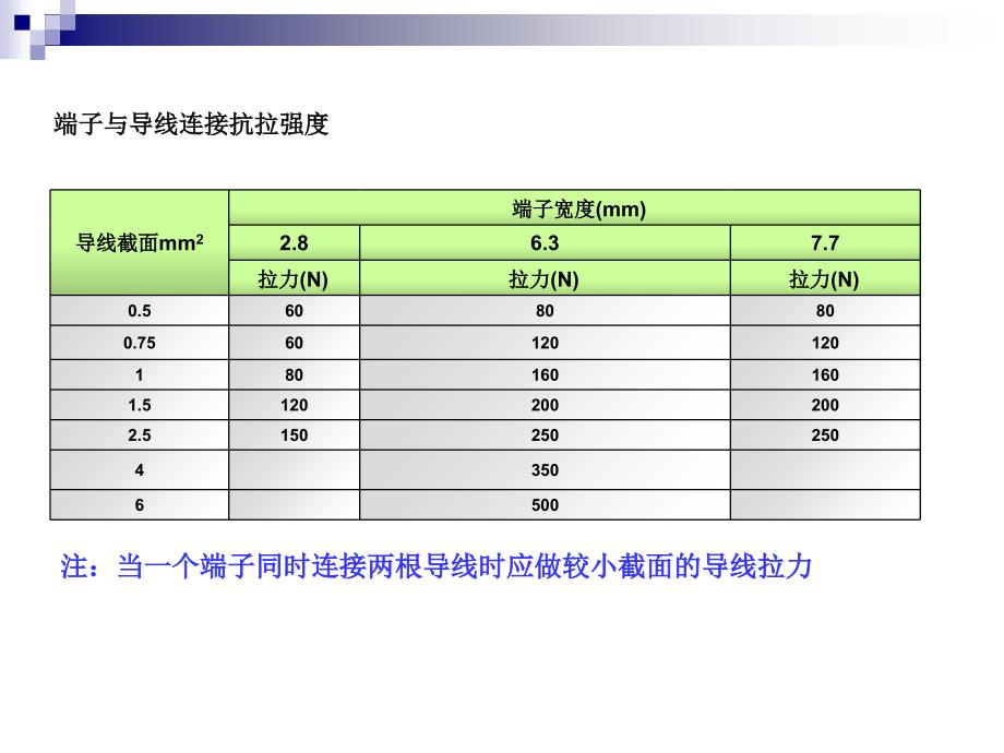 电线与保险丝匹配标准_第4页