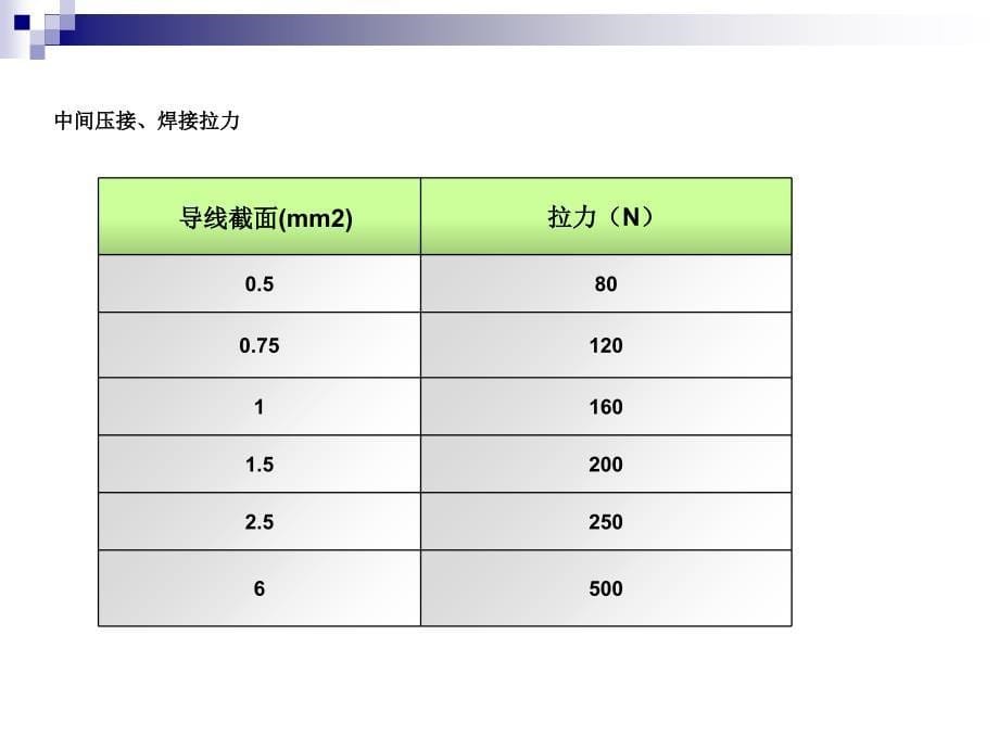 电线与保险丝匹配标准_第5页