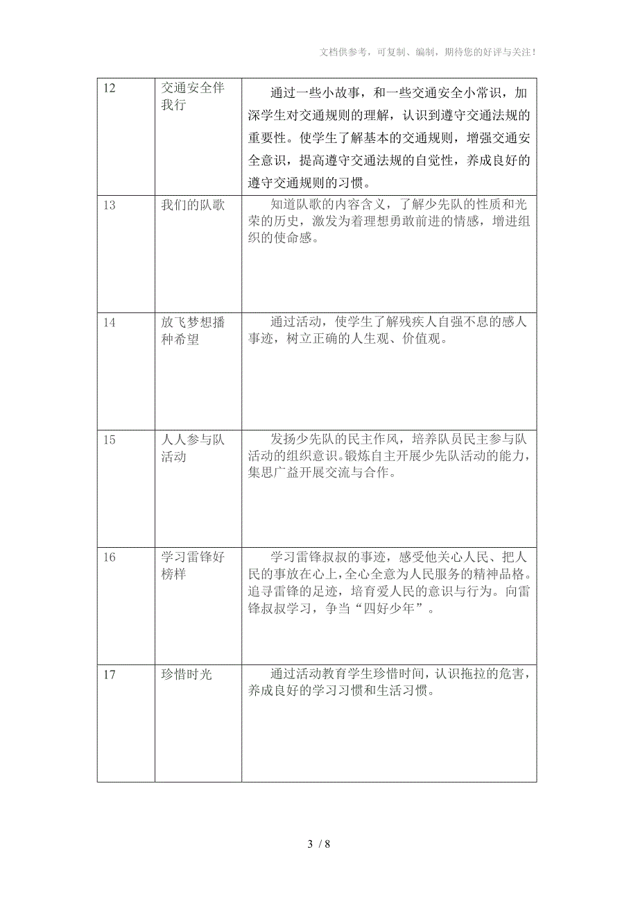 三四年级小学主题班会刘岩岩_第3页