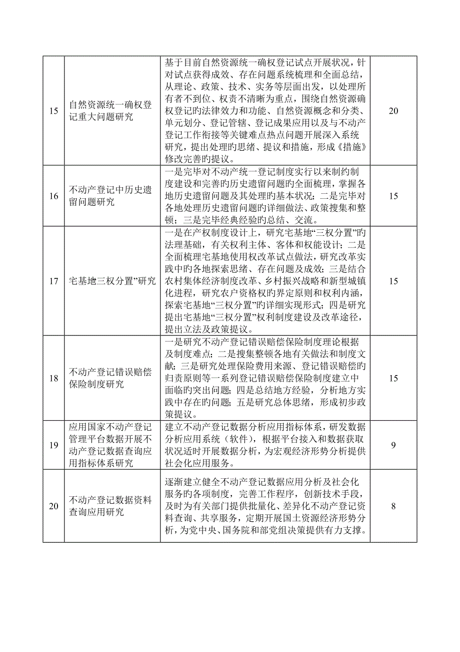 国土资源部不动产登记中心外协项目技术要求汇总表.doc_第3页