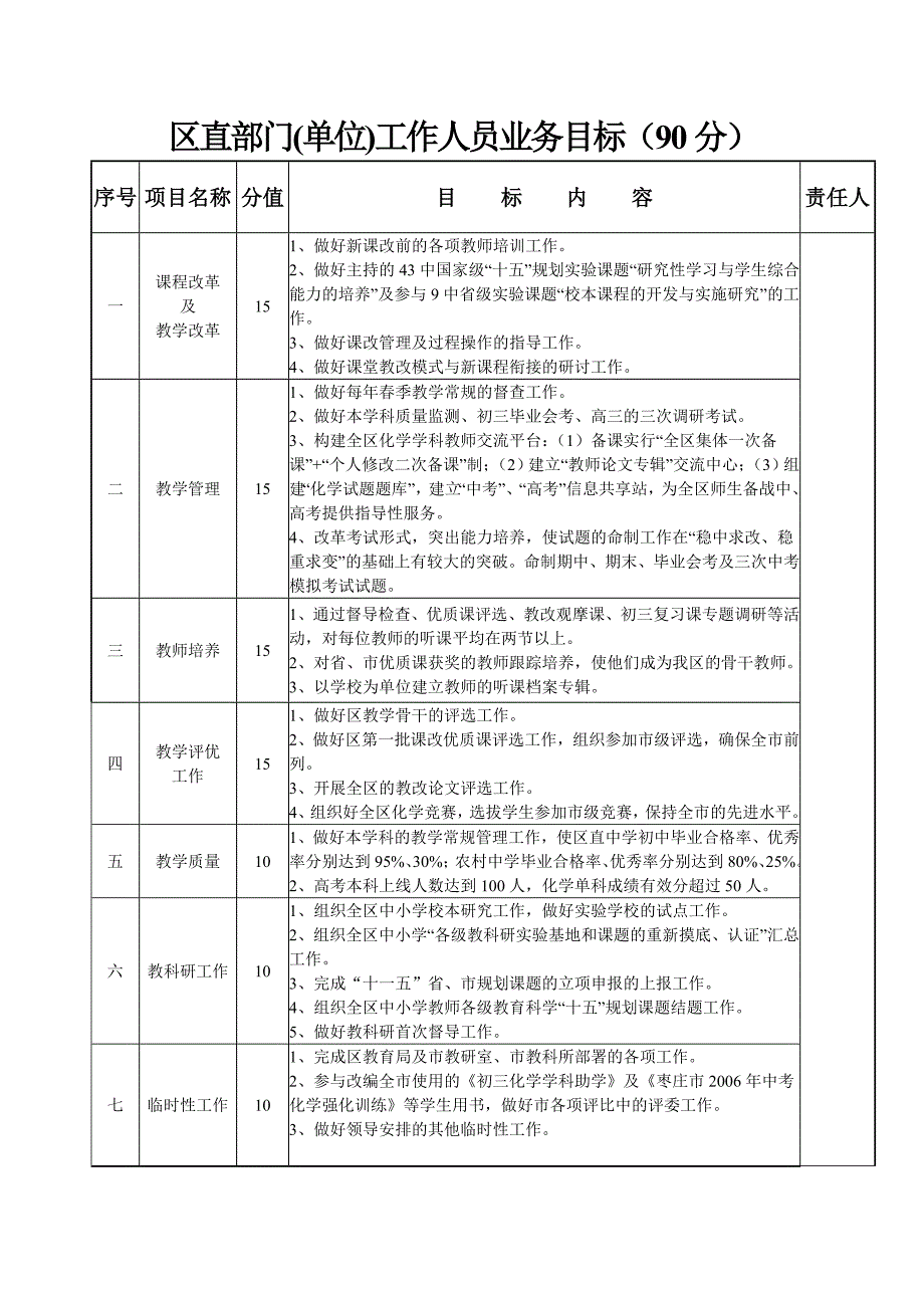 机关人员目标责任书_第3页