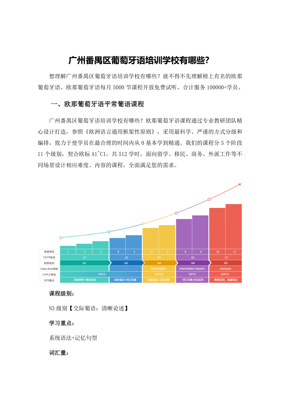 广州番禺区葡萄牙语培训学校有哪些？_第1页