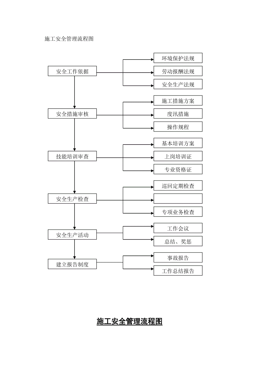 安全生产方案及保证措施_第4页